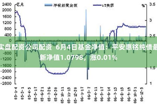 实盘配资公司配资  6月4日基金净值：平安惠铭纯债最新净值1.0798，涨0.01%