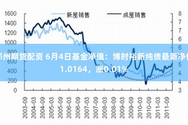 郑州期货配资 6月4日基金净值：博时裕新纯债最新净值1.0164，涨0.01%