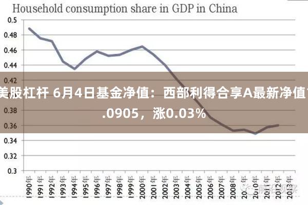 美股杠杆 6月4日基金净值：西部利得合享A最新净值1.0905，涨0.03%