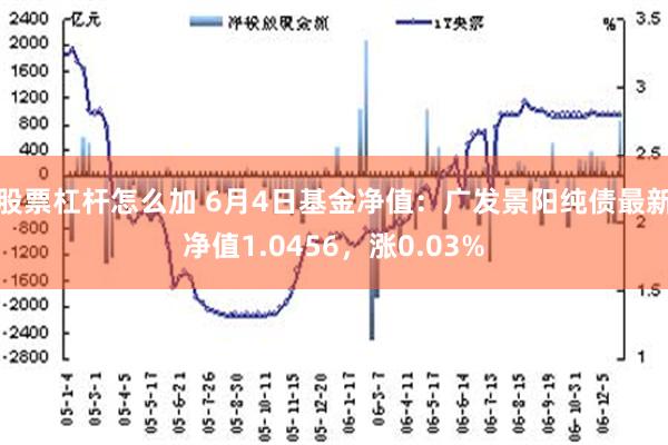 股票杠杆怎么加 6月4日基金净值：广发景阳纯债最新净值1.0456，涨0.03%