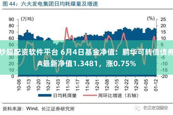 炒股配资软件平台 6月4日基金净值：鹏华可转债债券A最新净值1.3481，涨0.75%