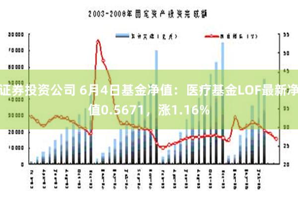 证券投资公司 6月4日基金净值：医疗基金LOF最新净值0.5671，涨1.16%