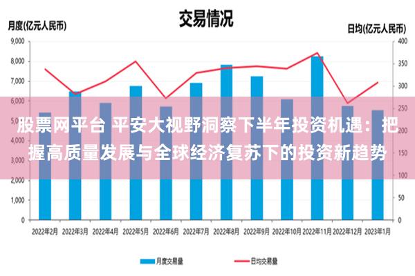 股票网平台 平安大视野洞察下半年投资机遇：把握高质量发展与全球经济复苏下的投资新趋势