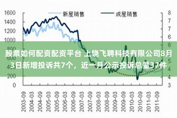 股票如何配资配资平台 上饶飞聘科技有限公司8月3日新增投诉共7个，近一月公示投诉总量37件