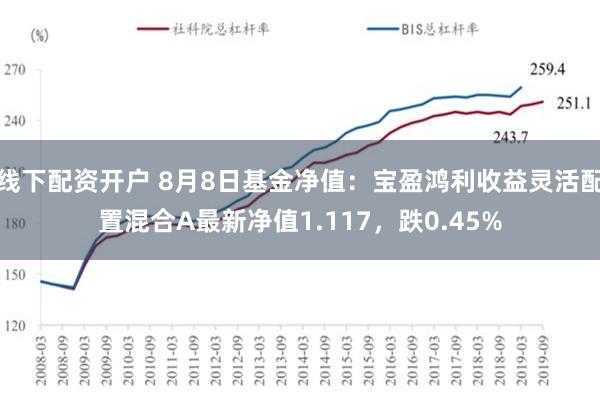 线下配资开户 8月8日基金净值：宝盈鸿利收益灵活配置混合A最新净值1.117，跌0.45%