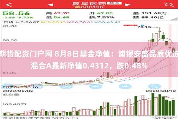 期货配资门户网 8月8日基金净值：浦银安盛品质优选混合A最新净值0.4312，跌0.48%