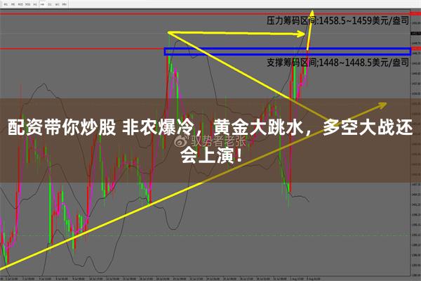 配资带你炒股 非农爆冷，黄金大跳水，多空大战还会上演！