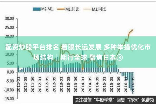 配资炒股平台排名 着眼长远发展 多种举措优化市场结构│期行全球 聚焦日本③