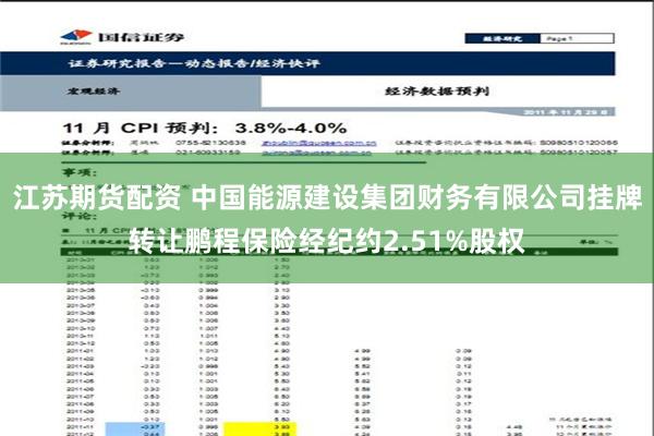 江苏期货配资 中国能源建设集团财务有限公司挂牌转让鹏程保险经纪约2.51%股权