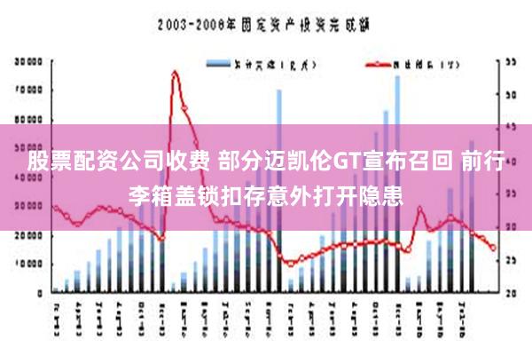 股票配资公司收费 部分迈凯伦GT宣布召回 前行李箱盖锁扣存意外打开隐患