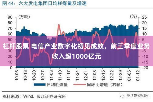 杠杆股票 电信产业数字化初见成效，前三季度业务收入超1000亿元