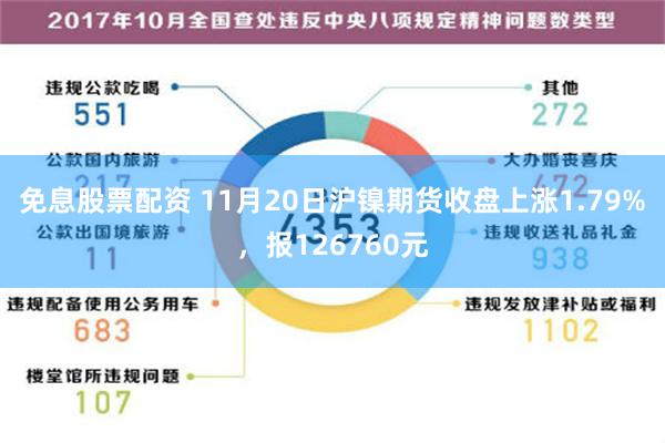 免息股票配资 11月20日沪镍期货收盘上涨1.79%，报126760元