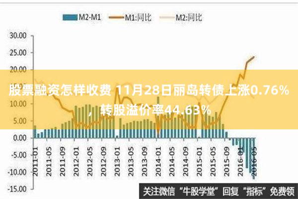 股票融资怎样收费 11月28日丽岛转债上涨0.76%，转股溢价率44.63%