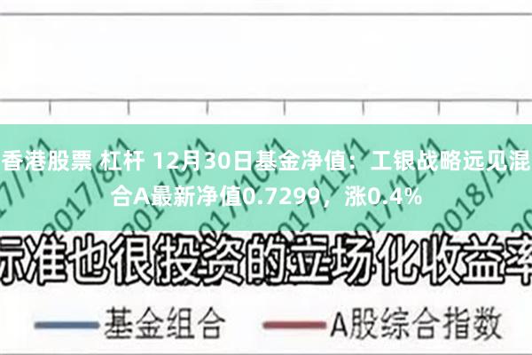 香港股票 杠杆 12月30日基金净值：工银战略远见混合A最新净值0.7299，涨0.4%